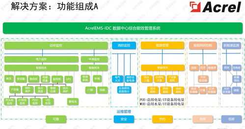 安科瑞数据中心弱电产品 构筑网络互联与安全防护的智能基石
