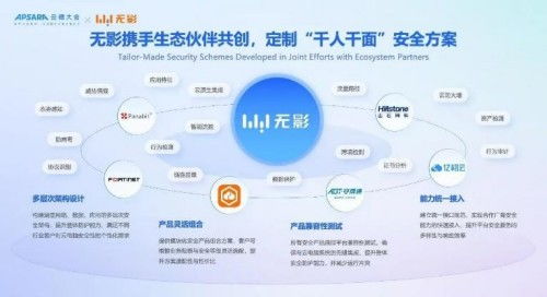 云网络产品生态合作新纪元 共筑云原生安全融合的横纵网络