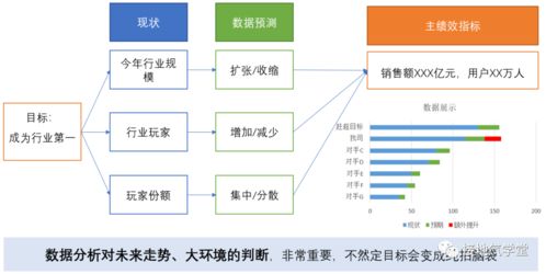 一纵一横 搭建完整数据分析体系的横纵网络